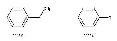 Benzene vs Phenyl: Understanding the Difference in Organic Chemistry.